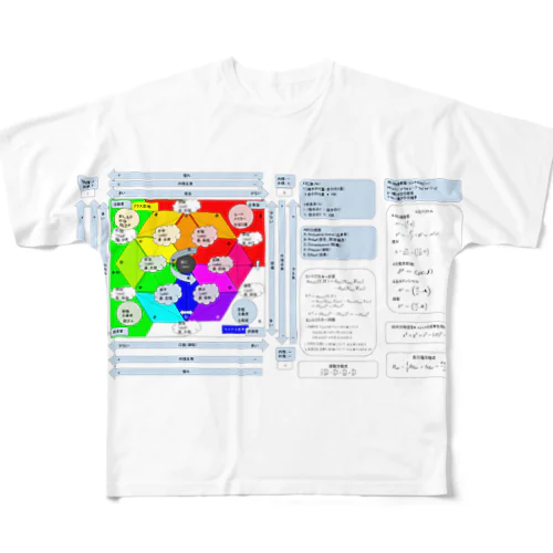感情グラフ2016/07/28最新版２ フルグラフィックTシャツ