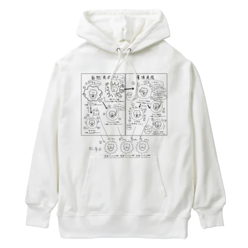 自然免疫獲得免疫 Heavyweight Hoodie