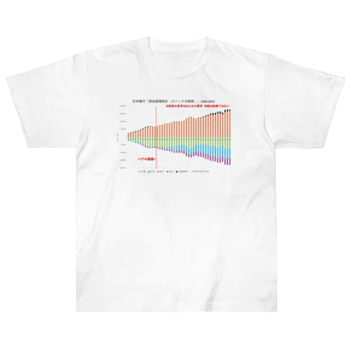 日本銀行「資金循環統計（ストックの推移）」1980-2022 ヘビーウェイトTシャツ