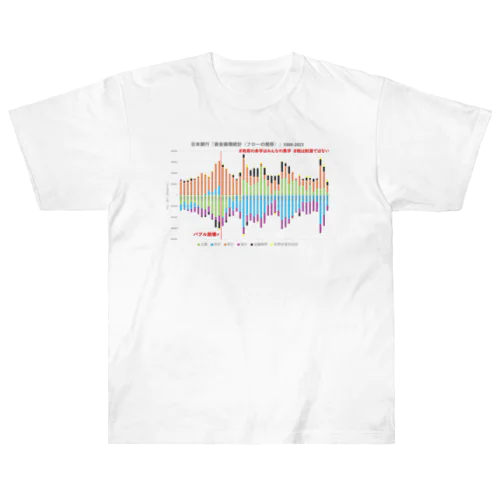 日本銀行「資金循環統計（フローの推移）」1980-2022 ヘビーウェイトTシャツ