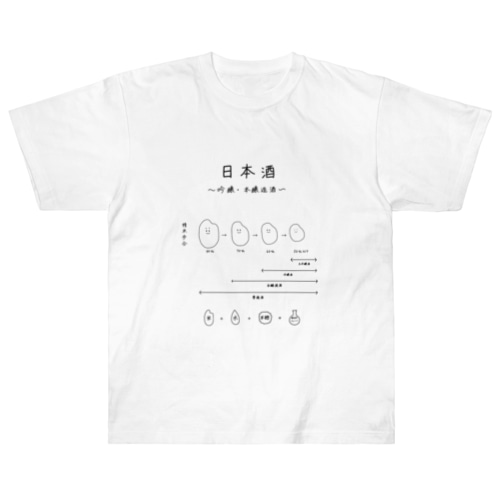日本酒〜吟醸・本醸造酒ver〜 Heavyweight T-Shirt