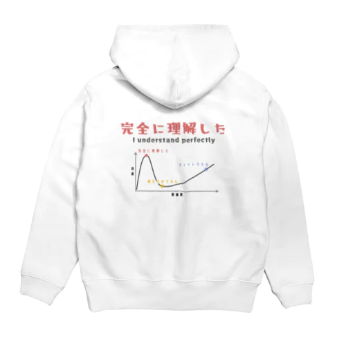 完全に理解した Hoodie