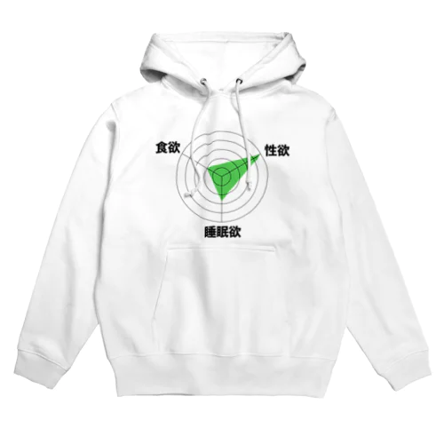 恥ずかしいレーダーチャート Hoodie