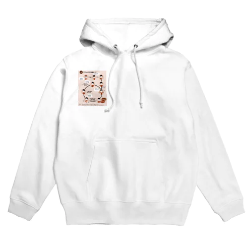 M5Stack沼 Hoodie