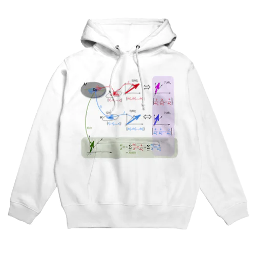 多様体と接空間 Hoodie