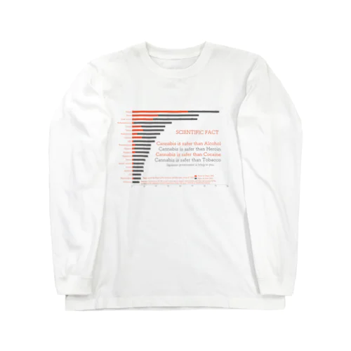 Scoring drug Long Sleeve T-Shirt