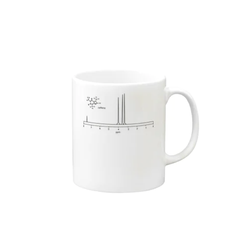 カフェインの H1 NMR マグカップ