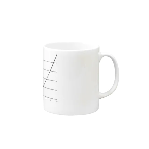 二次関数 Mug