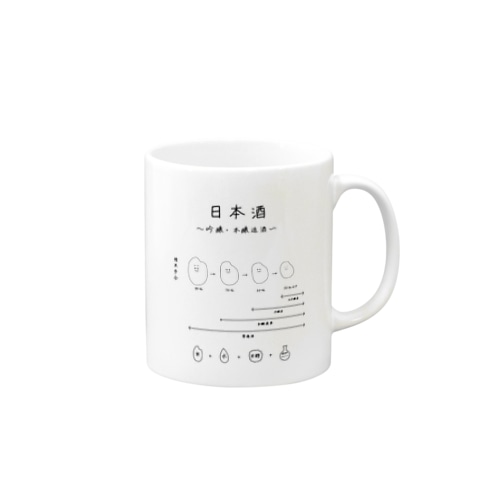 日本酒〜吟醸・本醸造酒ver〜 Mug