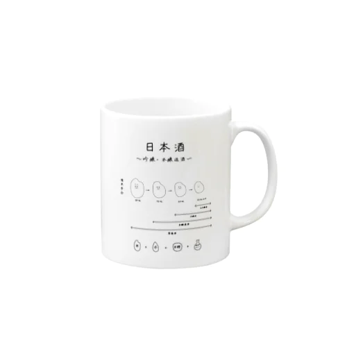 日本酒〜吟醸・本醸造酒ver〜 Mug