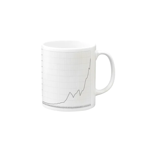 米国株価指数 Mug