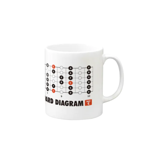 fingerboard diagram(C) Mug