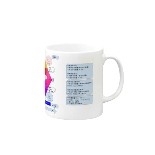 感情グラフと熱力学とPPMマトリックス改 Mug