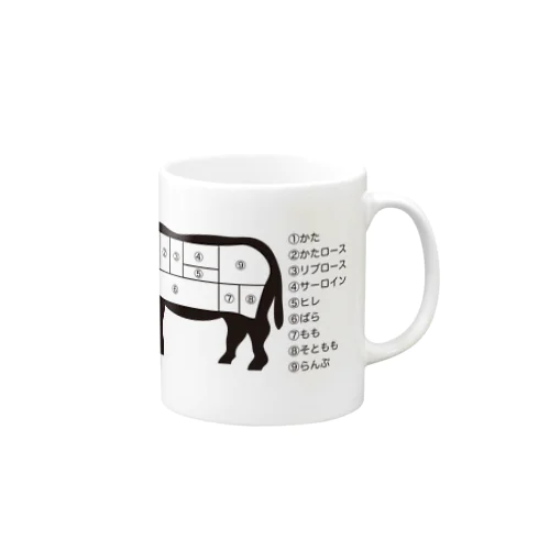 牛の可食部位図 Mug