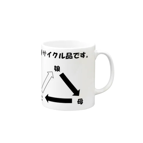 現代社会学習　『リサイクル』 Mug