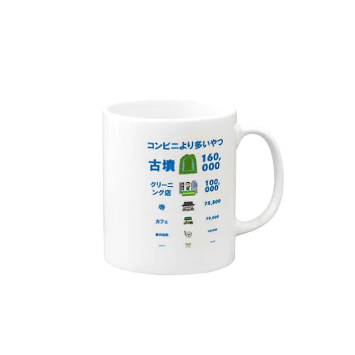 【○○なやつ】コンビニより多いやつ Mug