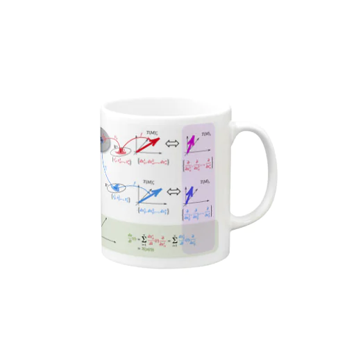 多様体と接空間 Mug