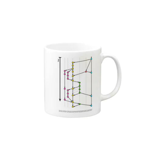 git-flow Mug