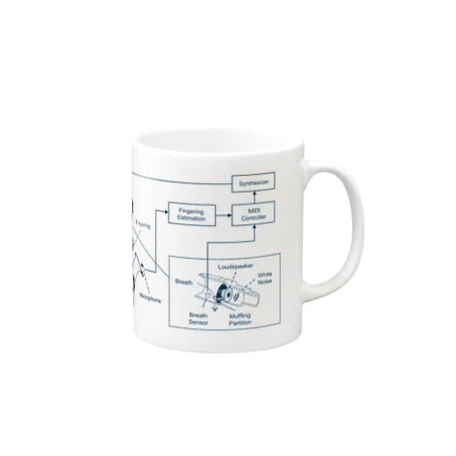 "Turning Your Wind Instrument into a Music Controller", CHI 2021 Mug