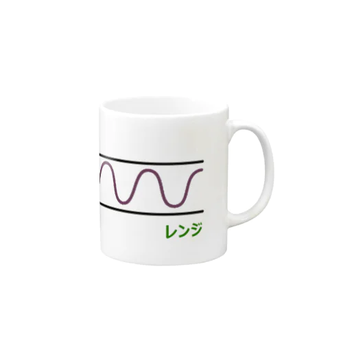 ローソク足(レンジ) Mug