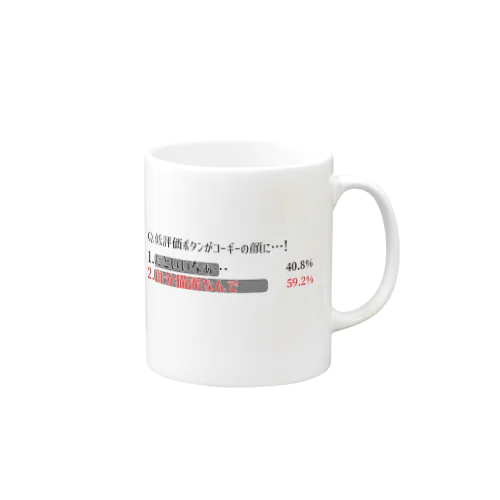 Q&A(12月)「低評価ボタンが犬に…！」 Mug