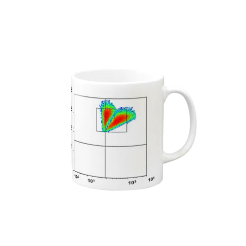 FCMらぶずっきゅん / Do you love lab? Mug