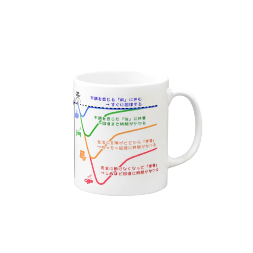 休養優先マグカップ Mug