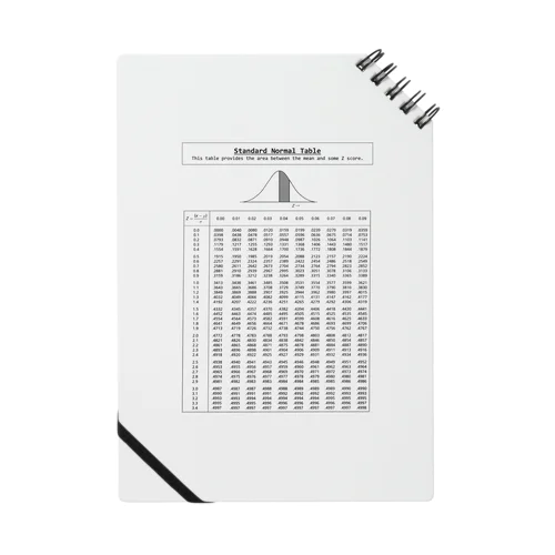 標準正規分布表 - standard normal distribution table - Notebook