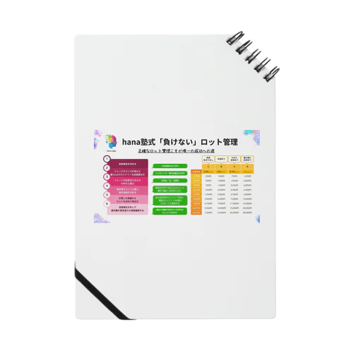 hana塾式ロット管理表 Notebook