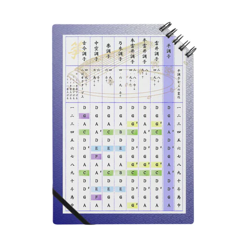 箏の調絃表(紗綾形背景) Notebook