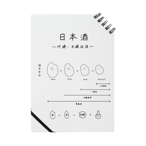 日本酒〜吟醸・本醸造酒ver〜 Notebook