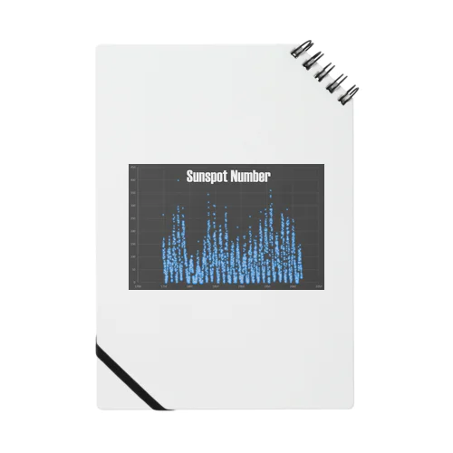 SunspotNumber LOGO Notebook