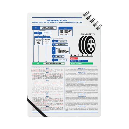 【ノート】関税率表の解釈に関する通則[GENERAL RULES FOR THE INTERPRETATION OF THE HARMONIZED SYSTEM] ノート