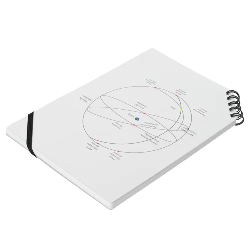 the celestial sphere(天球） Notebook