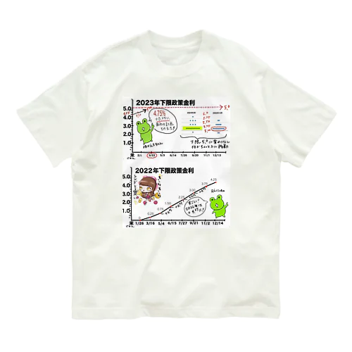 FOMC 米政策金利2022/2023 Organic Cotton T-Shirt