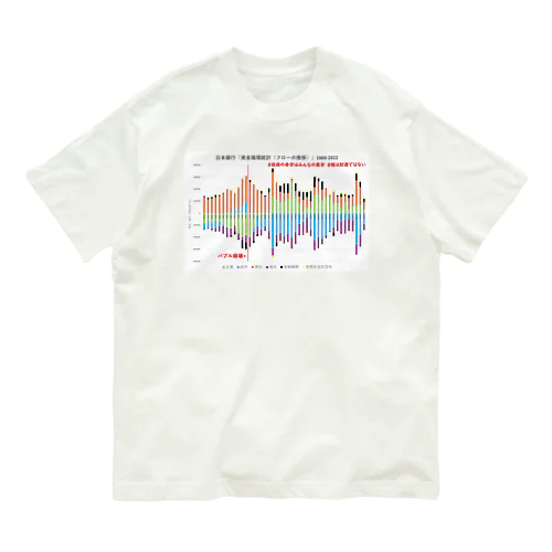 日本銀行「資金循環統計（フローの推移）」1980-2022 Organic Cotton T-Shirt