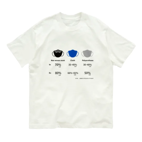 マスク　種類　効果 Organic Cotton T-Shirt