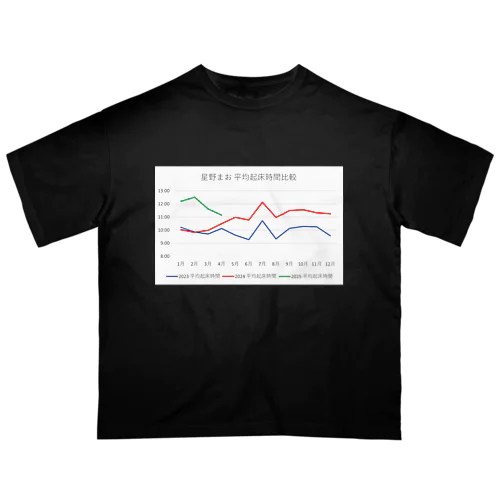 星野まお起床時間の比較（5月時点） Oversized T-Shirt