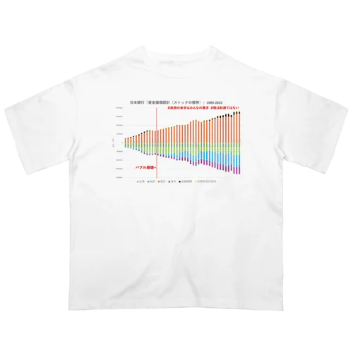 日本銀行「資金循環統計（ストックの推移）」1980-2022 オーバーサイズTシャツ