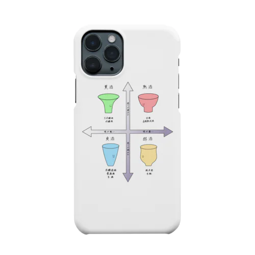 日本酒の香味（カラーver） Smartphone Case