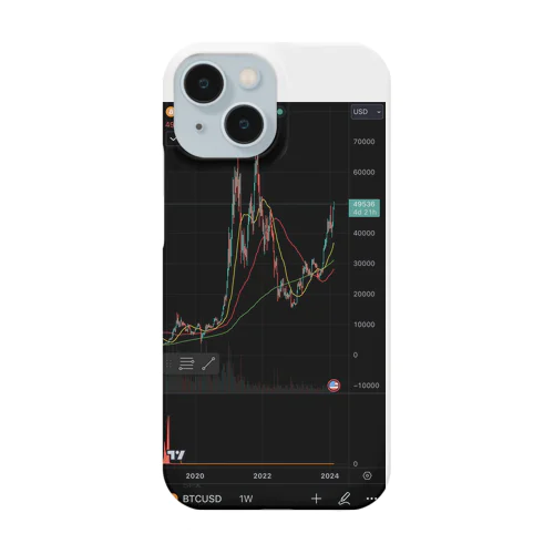 BTC/USD Smartphone Case