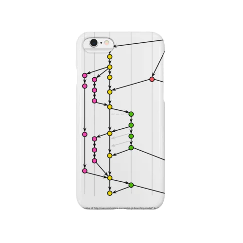 git-flow Smartphone Case