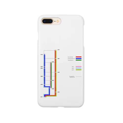 ARJ-7E路線図 Smartphone Case