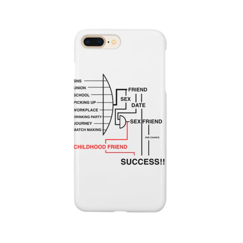 SUCCESS Smartphone Case