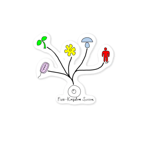 No. 10 五界説　ステッカー ステッカー