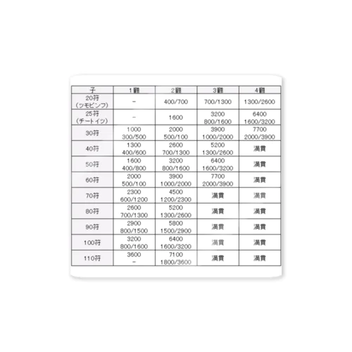 麻雀 点数表です。 ステッカー