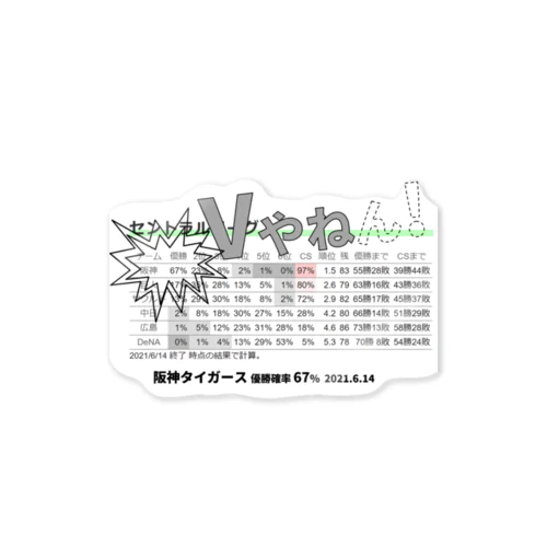 優勝確率2021 阪神 67%記念 Sticker