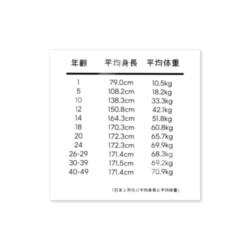 日本人男性の平均身長と平均体重 ステッカー