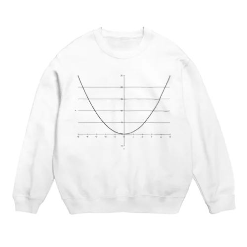 二次関数 スウェット