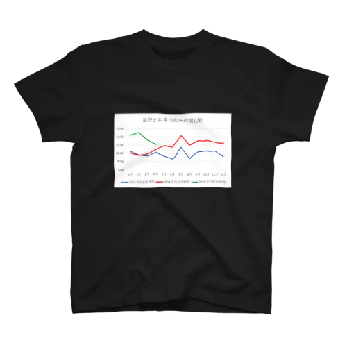星野まお起床時間の比較（5月時点） Regular Fit T-Shirt